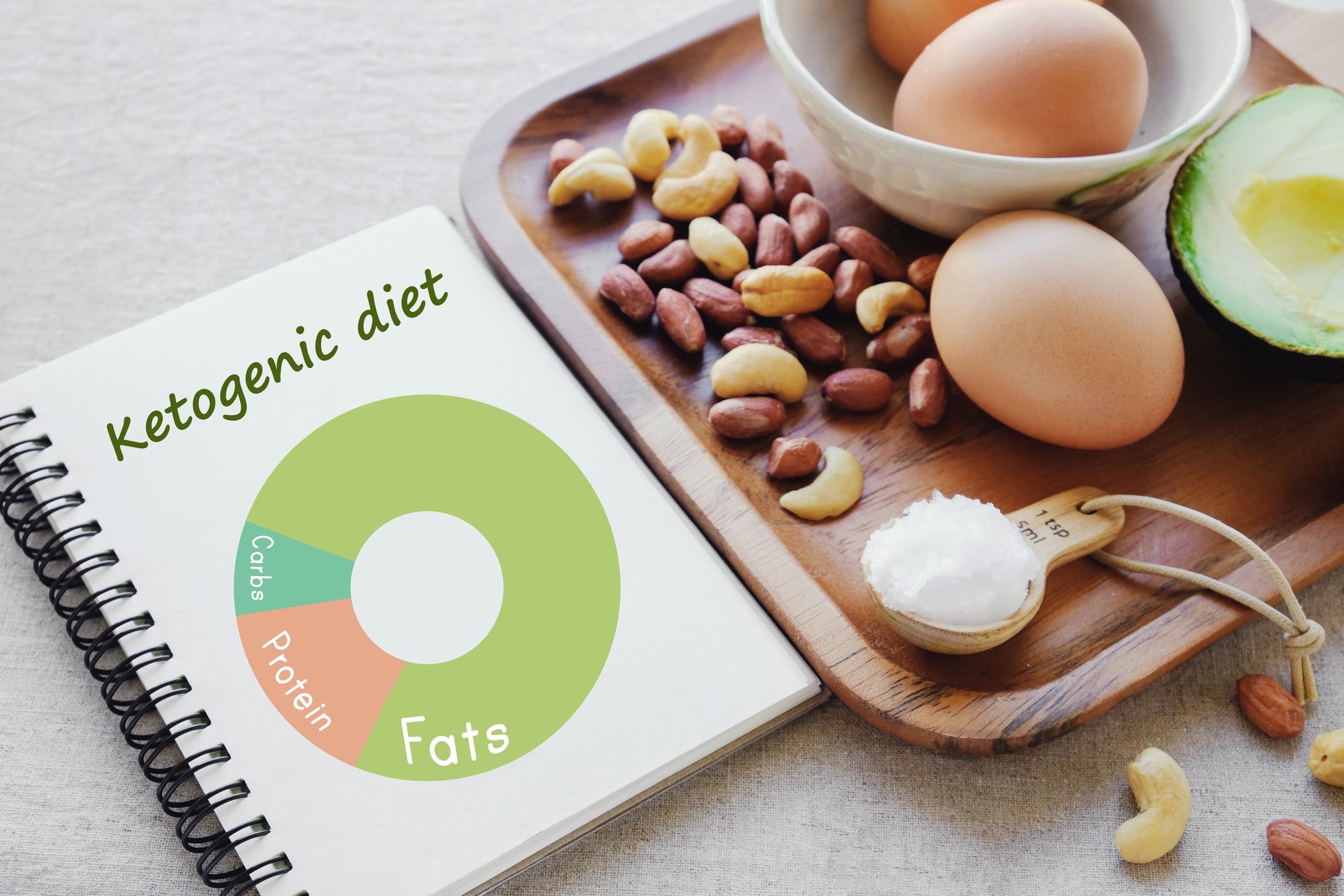 Is the Keto Diet Right for You? Is the Keto Diet Right for You?