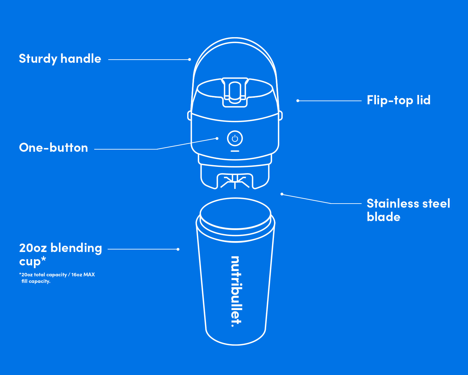 nutribullet Flip™ Insulated Portable Blender nutribullet Flip™ Insulated Portable Blender