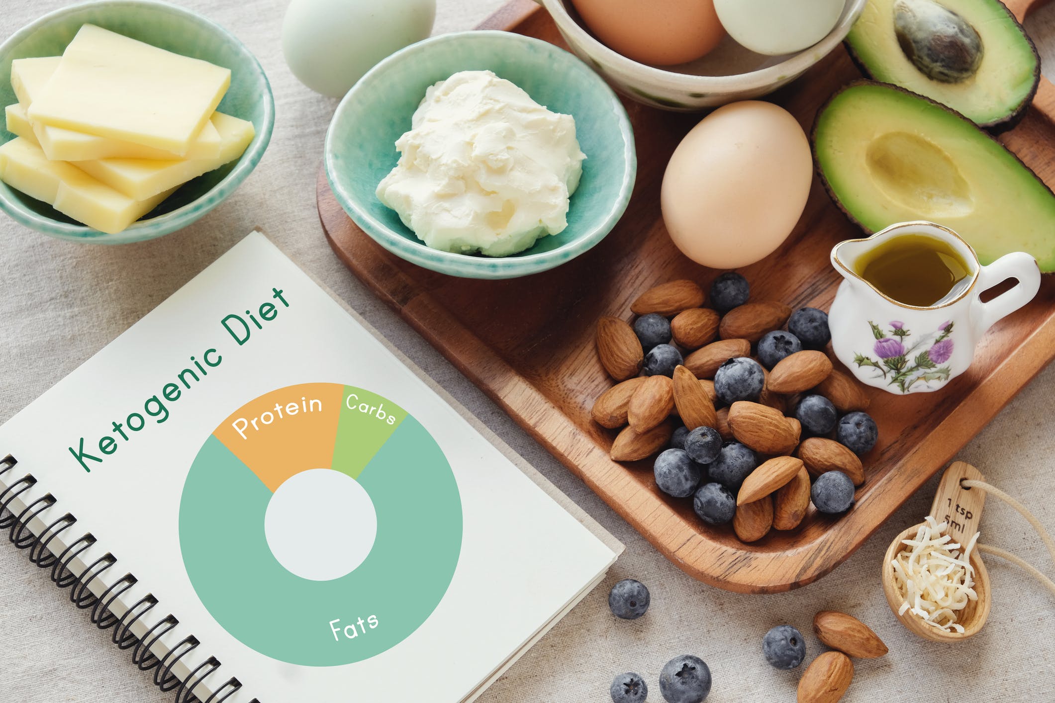 Ketogenic Diet: Is It Safe and Sustainable?